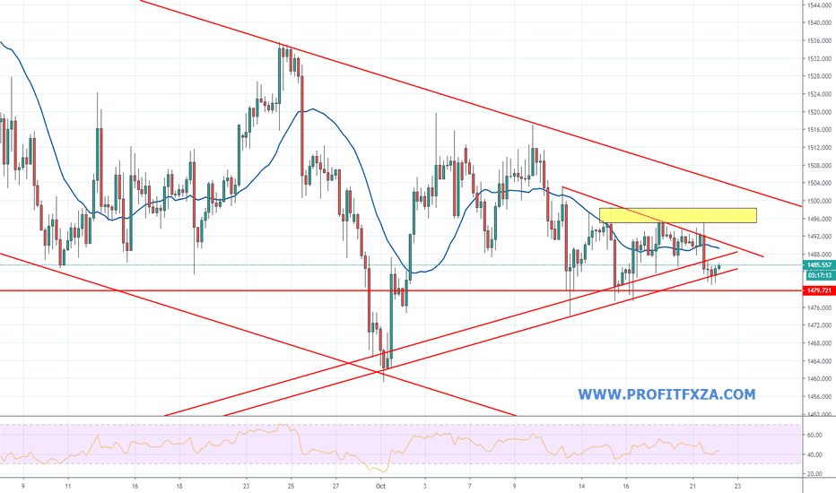 Turning Patterns into Profits with Harmonic Trading.