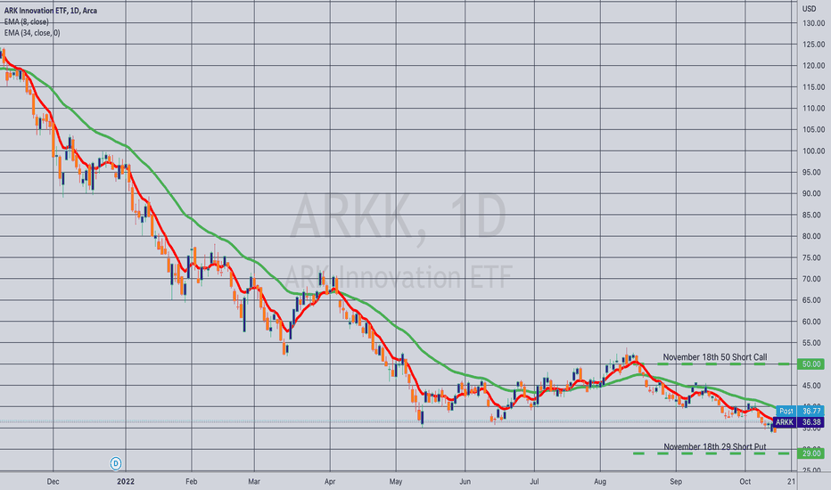 ARKK Stock Fund Price and Chart — AMEXARKK — TradingView