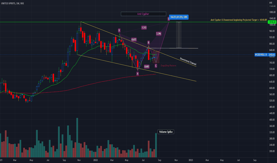 MCDOWELL_N Stock Price and Chart — NSEMCDOWELL_N — TradingView
