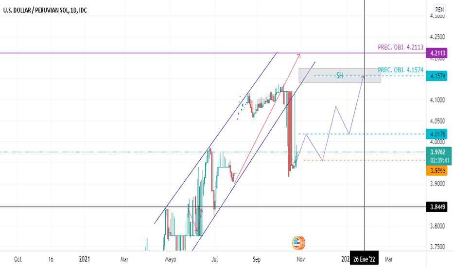 USDPEN Gráfico, tipo y análisis — TradingView
