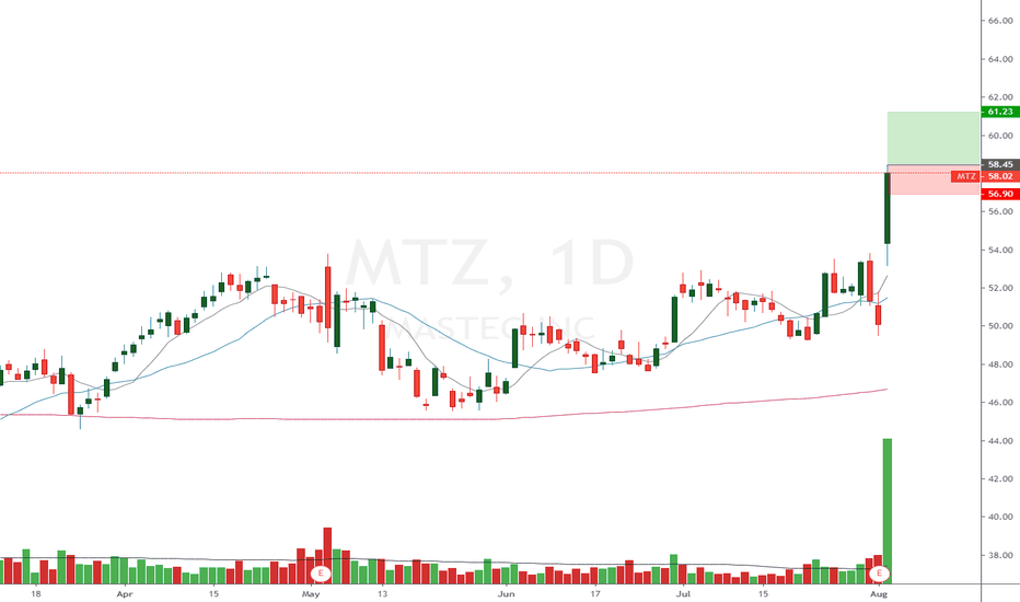 MTZ Stock Price and Chart — NYSEMTZ — TradingView
