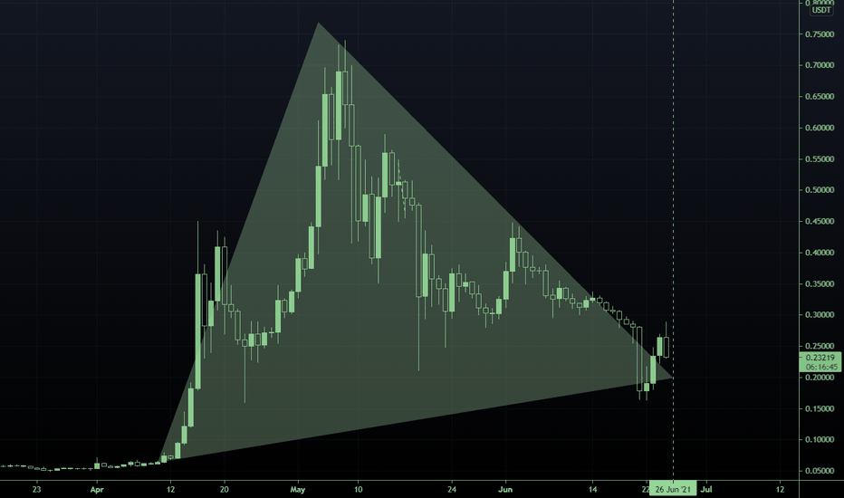 TradingView for PC How to Install on Windows PC, Mac