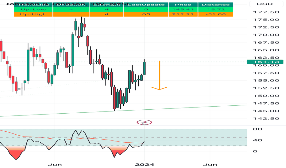 JNJ Stock Price and Chart — NYSEJNJ — TradingView
