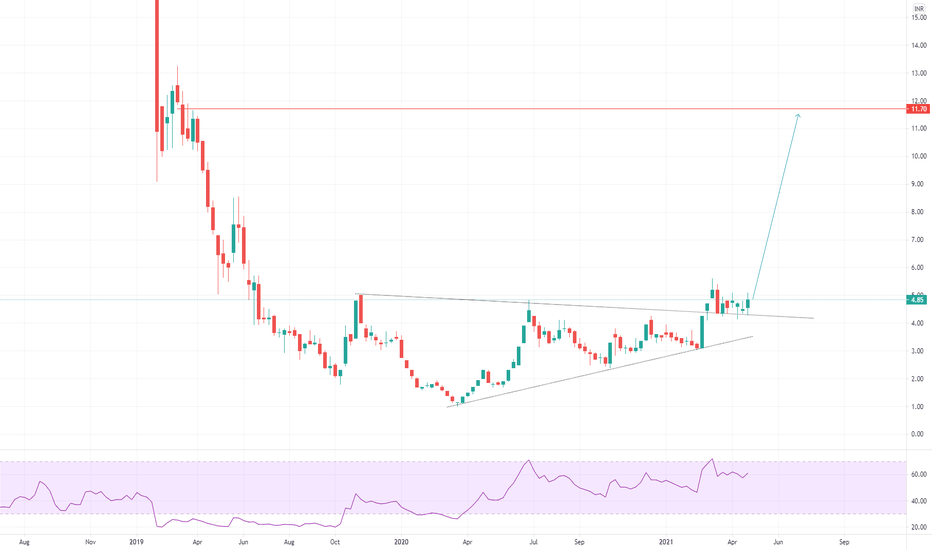Reliance Power Share Price Ysx Wfrmol5crm / View daily, weekly or