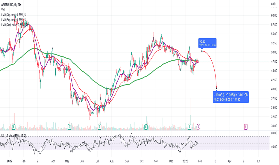 ATZ Stock Price and Chart — TSXATZ — TradingView