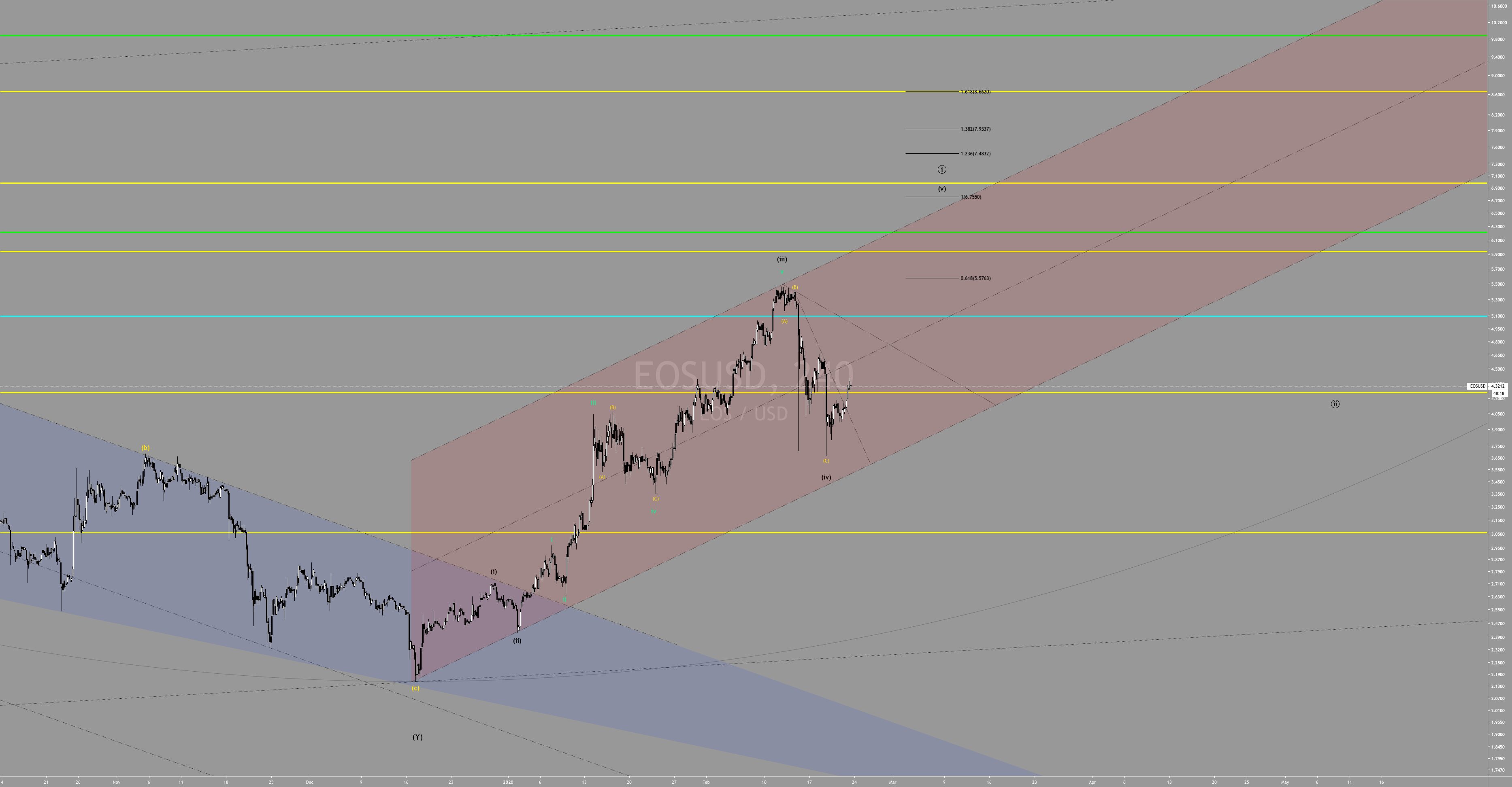 Download TradingView varies-with-devices for Windows