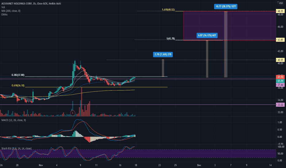 GOLF Stock Price and Chart — NYSEGOLF — TradingView