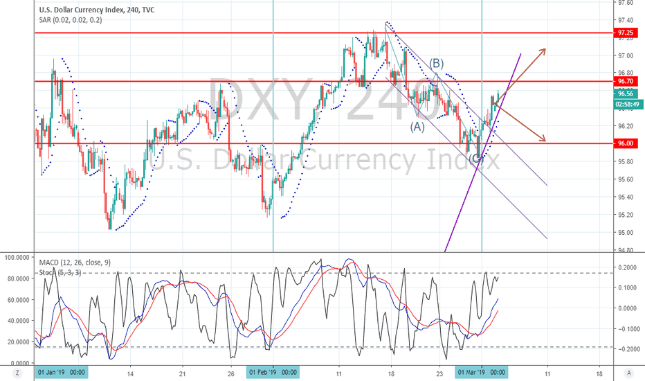 Trader ForexBriefcase — Trading Ideas & Charts — TradingView