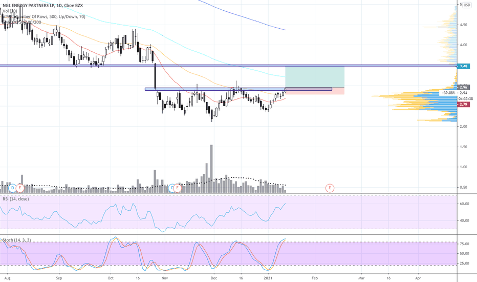 Gold Fever (NGL) Price, Charts, and News Coinbase