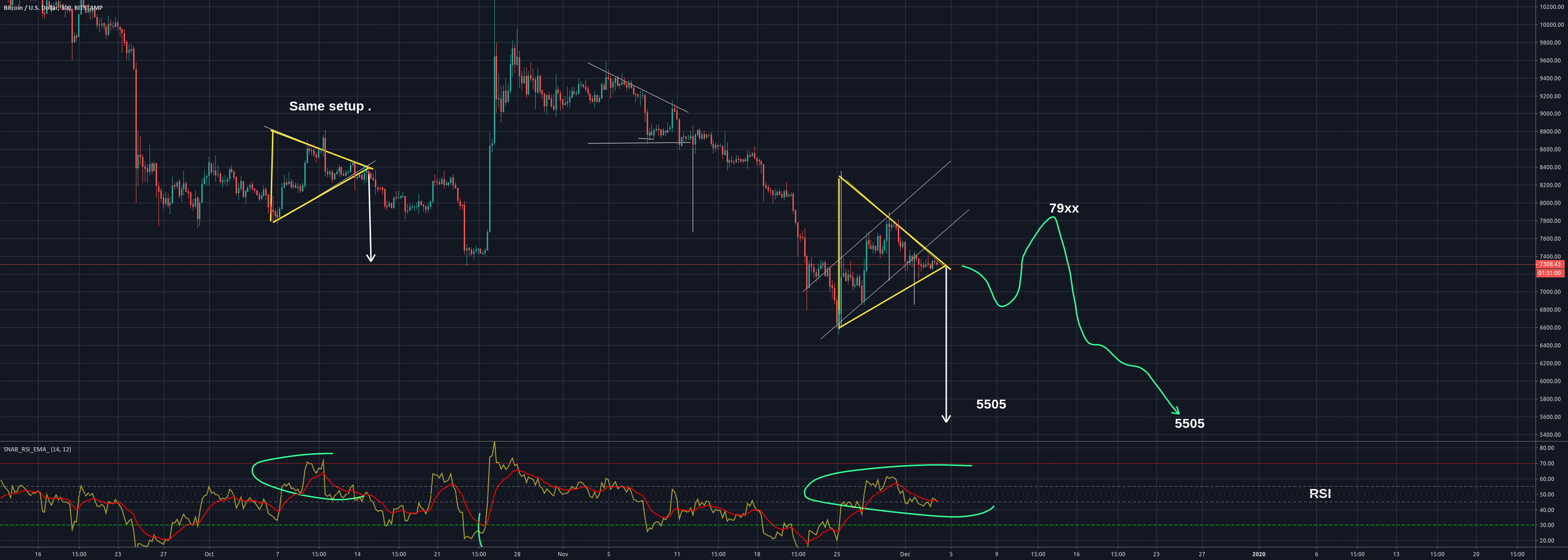 BTC Very large move down and BTC will probably split the drop for BITSTAMPBTCUSD by mycotoxin