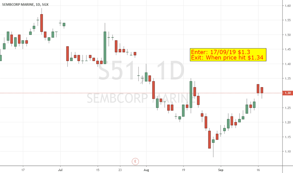 Sembcorp Marine Share Price Keppel Corp Sembcorp Marine Share Price