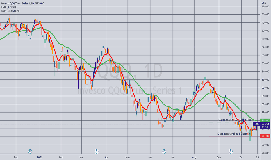QQQ Stock Price — QQQ ETF Chart — TradingView