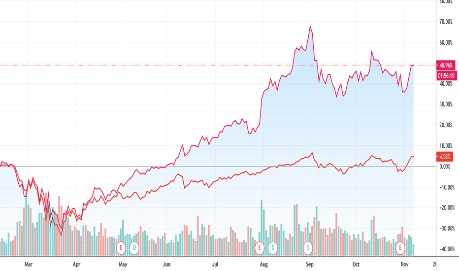 AAPL Stock Price — Apple Chart — TradingView — India