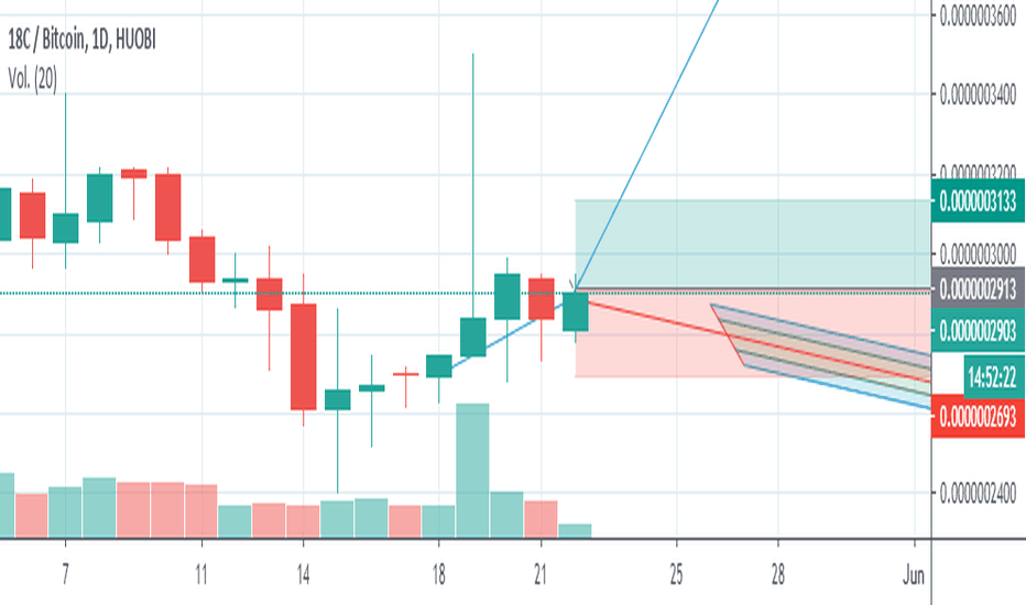 Chat — TradingView