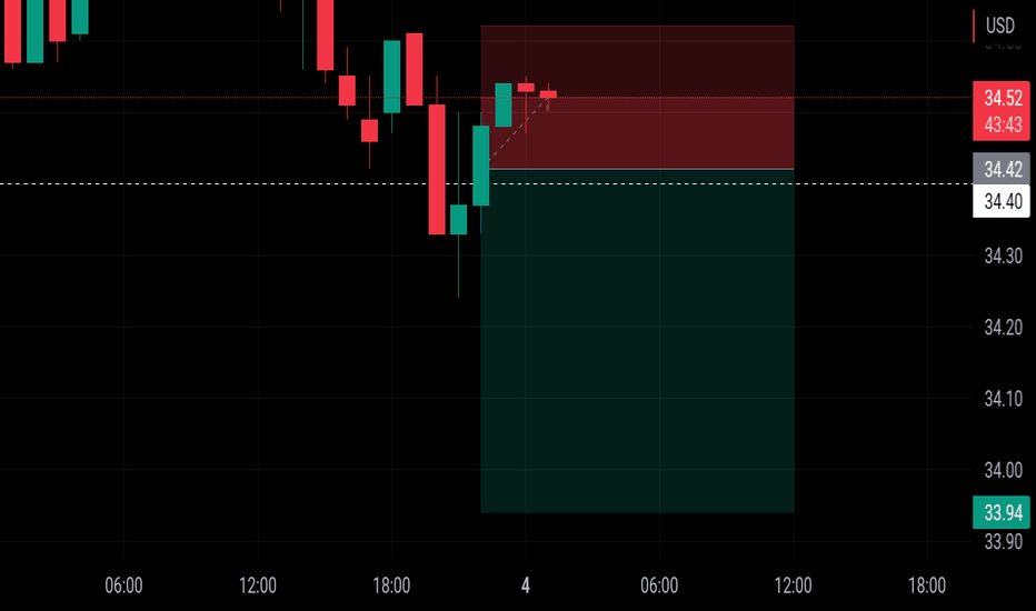 Compound Trade Ideas — — TradingView