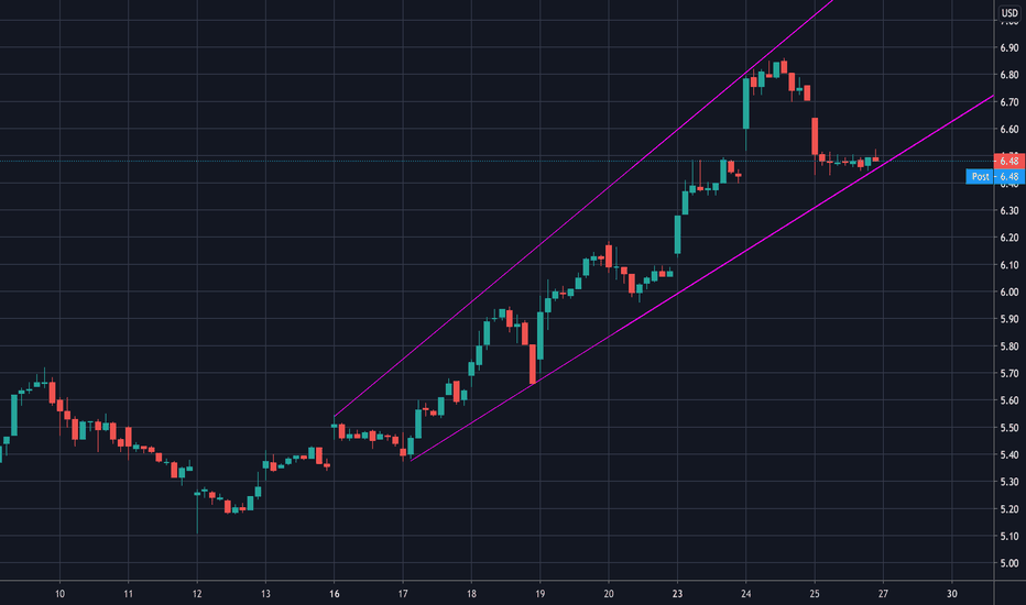 ET Stock Price and Chart — NYSEET — TradingView