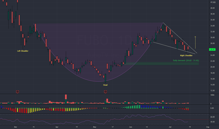 FUBO Stock Price and Chart — NYSEFUBO — TradingView