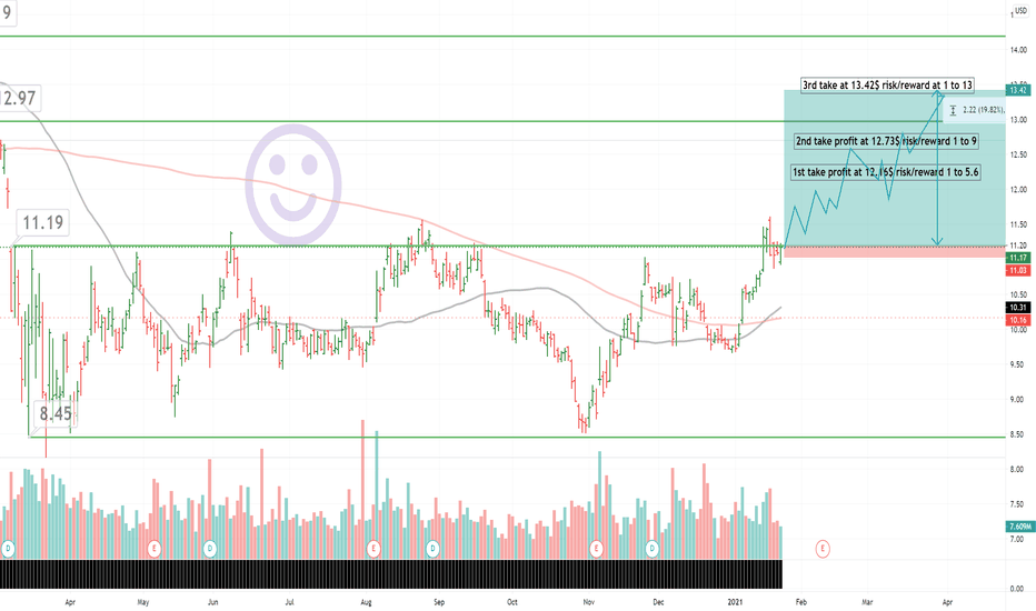 LUMN Stock Price and Chart — NYSELUMN — TradingView