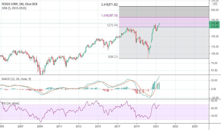 HDFC Bank Stock Price and Chart — NSE:HDFCBANK TradingView