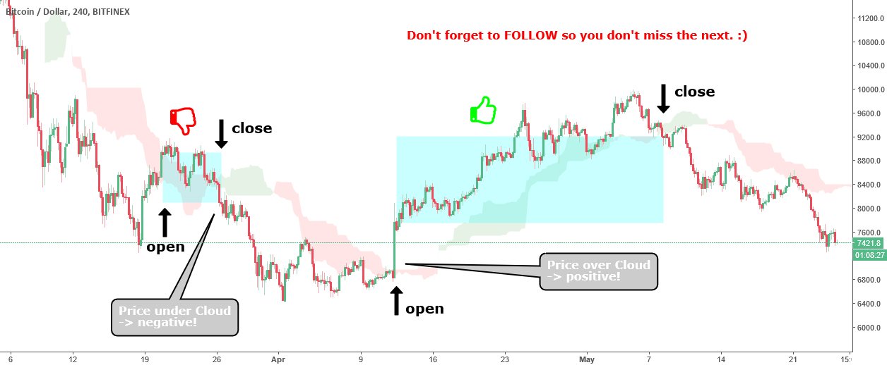 Best Scalping Indicators On TradingView (2022) MDX Crypto