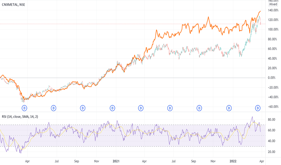 XME Stock Fund Price and Chart — AMEXXME — TradingView