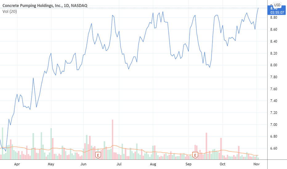 BBCP Stock Price and Chart — NASDAQBBCP — TradingView