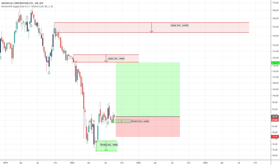 IOC Stock Price and Chart — BSEIOC — TradingView — India