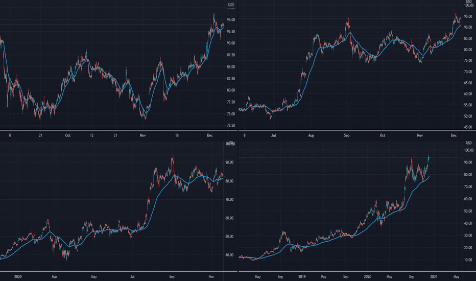 AMD Stock Price and Chart — TradingView