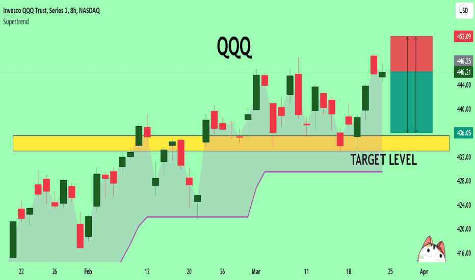 Invesco QQQ Trust, Series 1 Trade Ideas — NASDAQQQQ — TradingView
