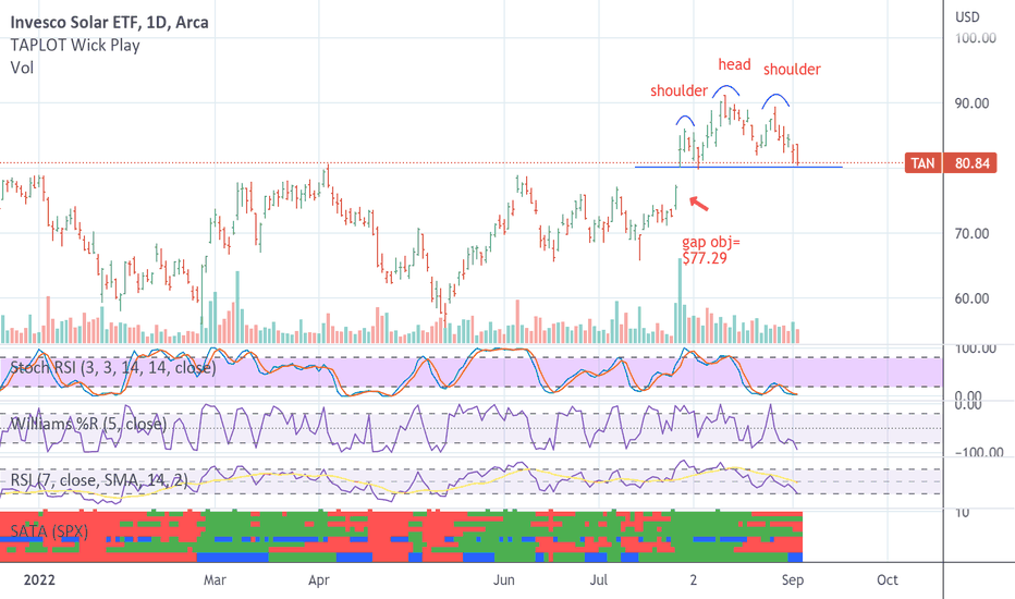 TAN Stock Fund Price and Chart — AMEXTAN — TradingView