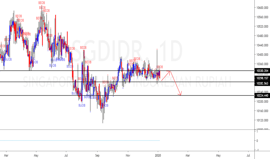 Dollar Singapore To Rupiah newstempo