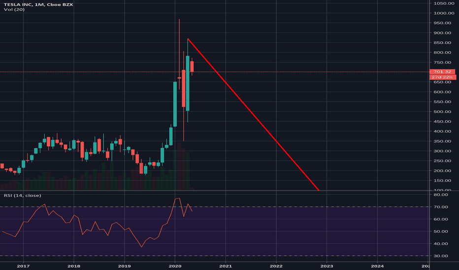 btw 2023 Btw — Tradingview