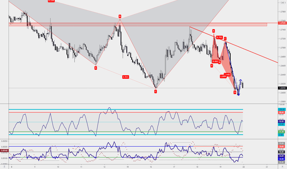 Bullish Crab — Harmonic Patterns — TradingView