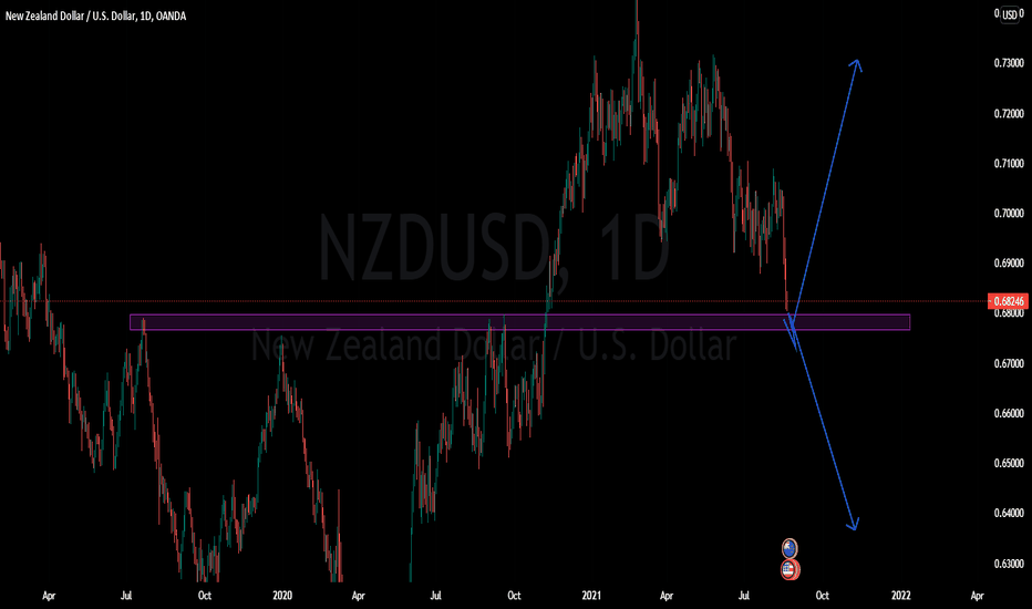 NZDUSD Chart — New Zealand Dollar / U.S. Dollar Rate — TradingView — India