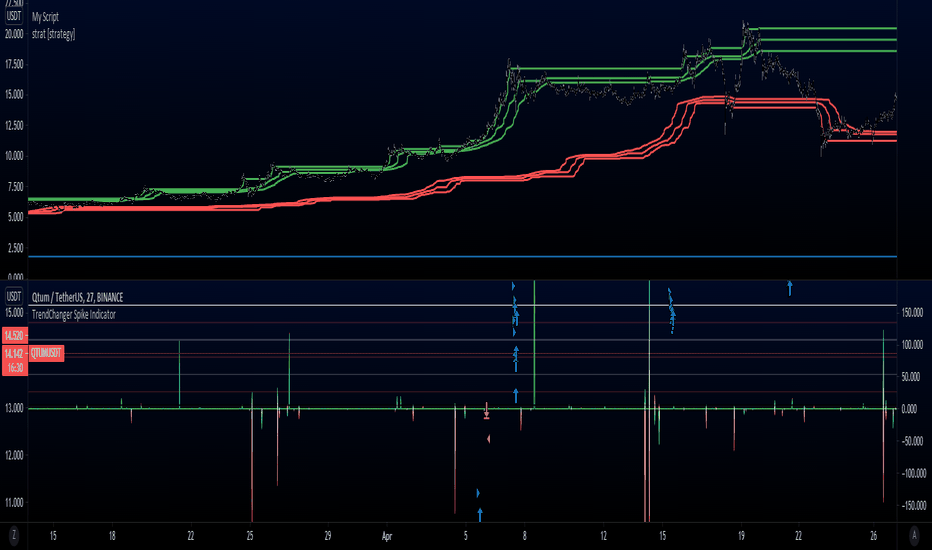 Trader Eliza123123 — Trading Ideas & Charts — TradingView