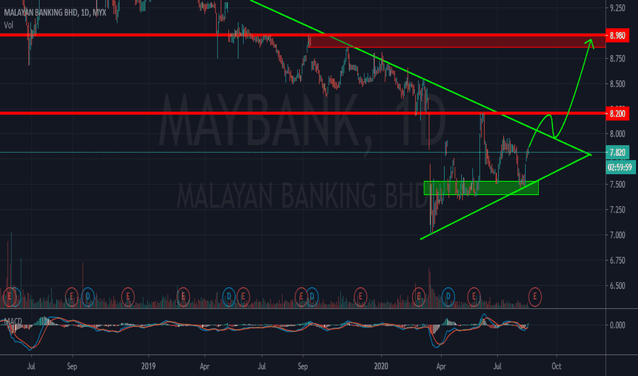 maybank share price malaysia Julia Forsyth
