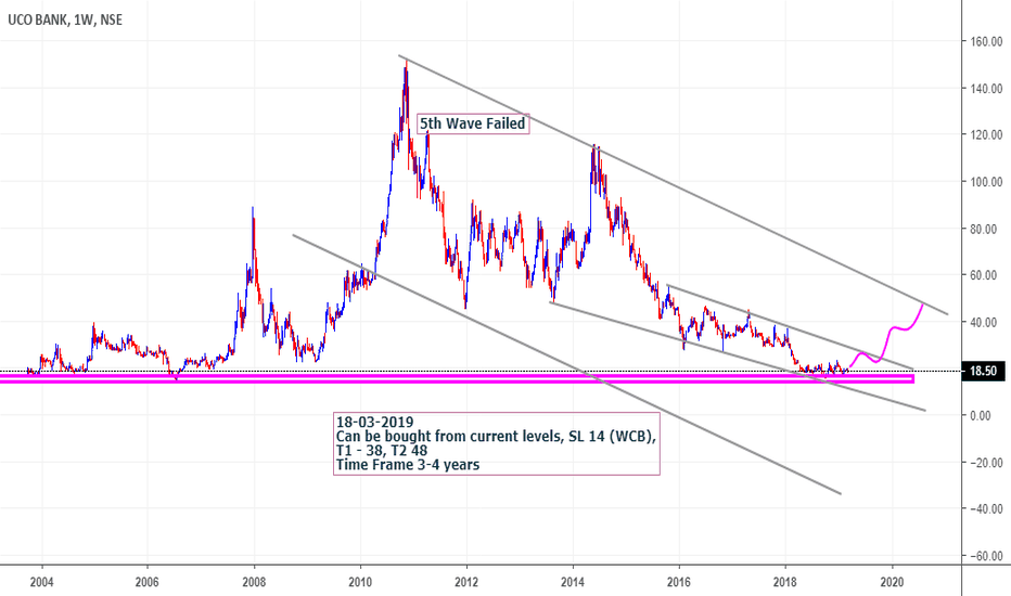 UCOBANK Stock Price and Chart — NSEUCOBANK — TradingView — India