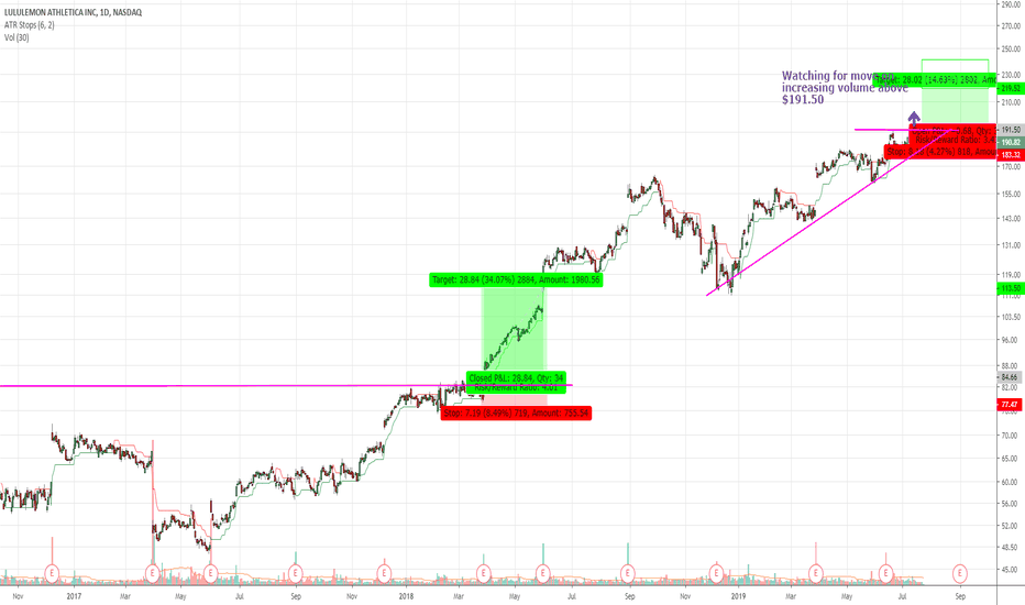 lululemon stock price tsx