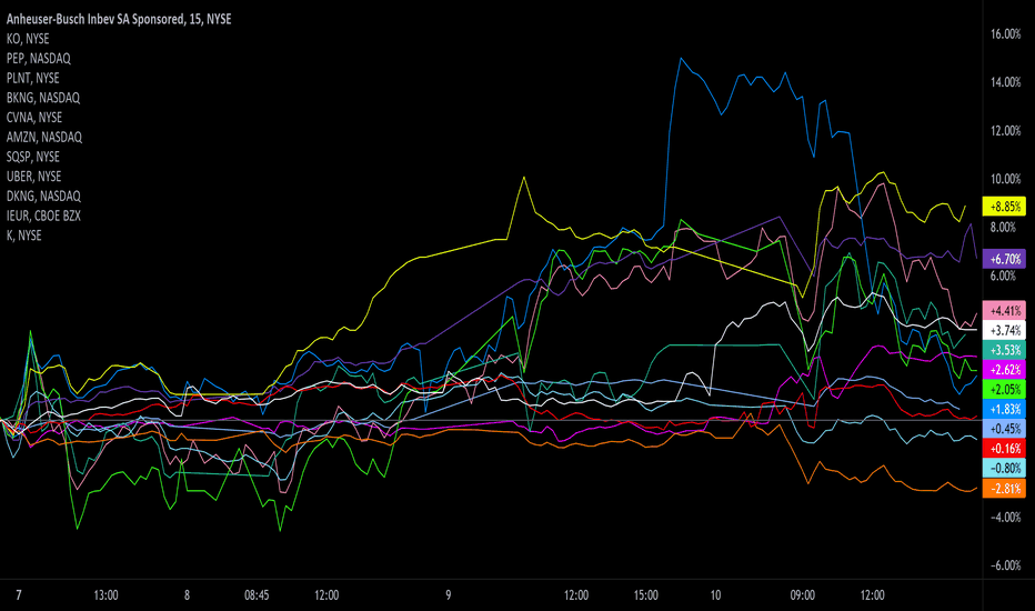 BUD Stock Price and Chart — NYSEBUD — TradingView