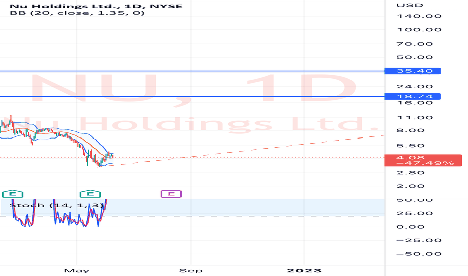 NU Stock Price and Chart — NYSENU — TradingView
