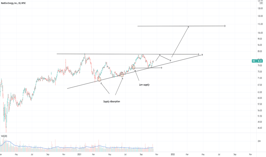 NEE Stock Price and Chart — NYSENEE — TradingView