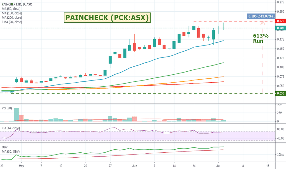 PCK Stock Price and Chart — ASXPCK — TradingView