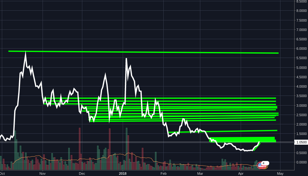 METAVERSE TRADING RANGES for BITFINEXETPUSD by DocalCitadel