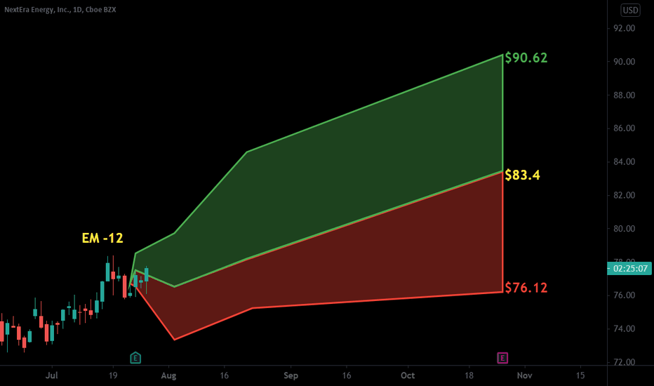 NEE Stock Price and Chart — NYSENEE — TradingView