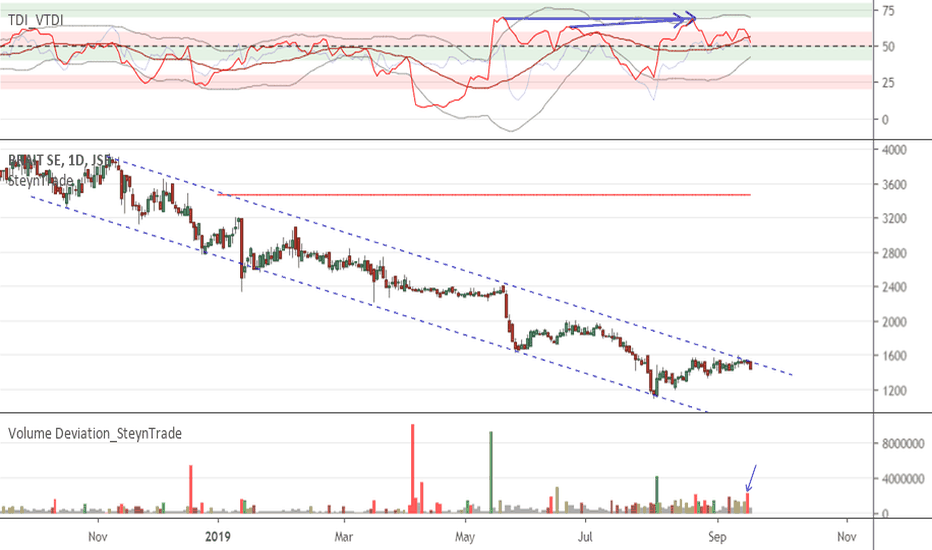 Jsebat — TradingView