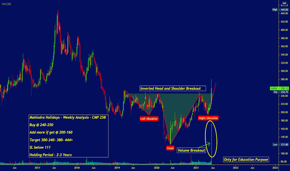 MHRIL Stock Price and Chart — NSEMHRIL — TradingView — India