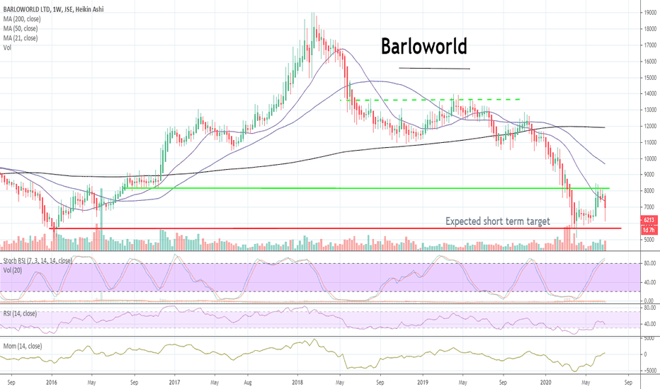 BAW Stock Price and Chart — JSEBAW — TradingView