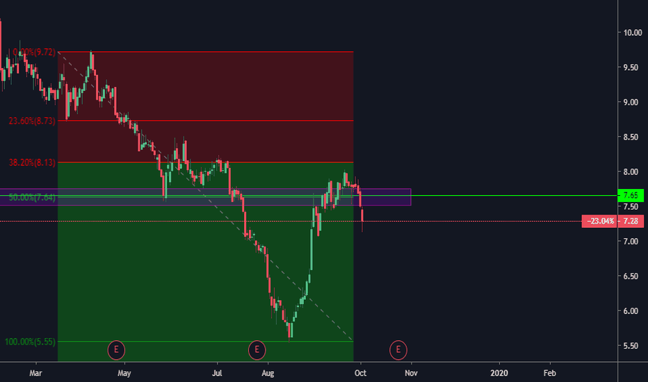 How to buy Cemex SAB de CV stock finder.com