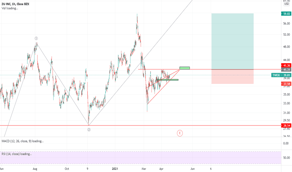 TWOU Stock Price and Chart — NASDAQTWOU — TradingView