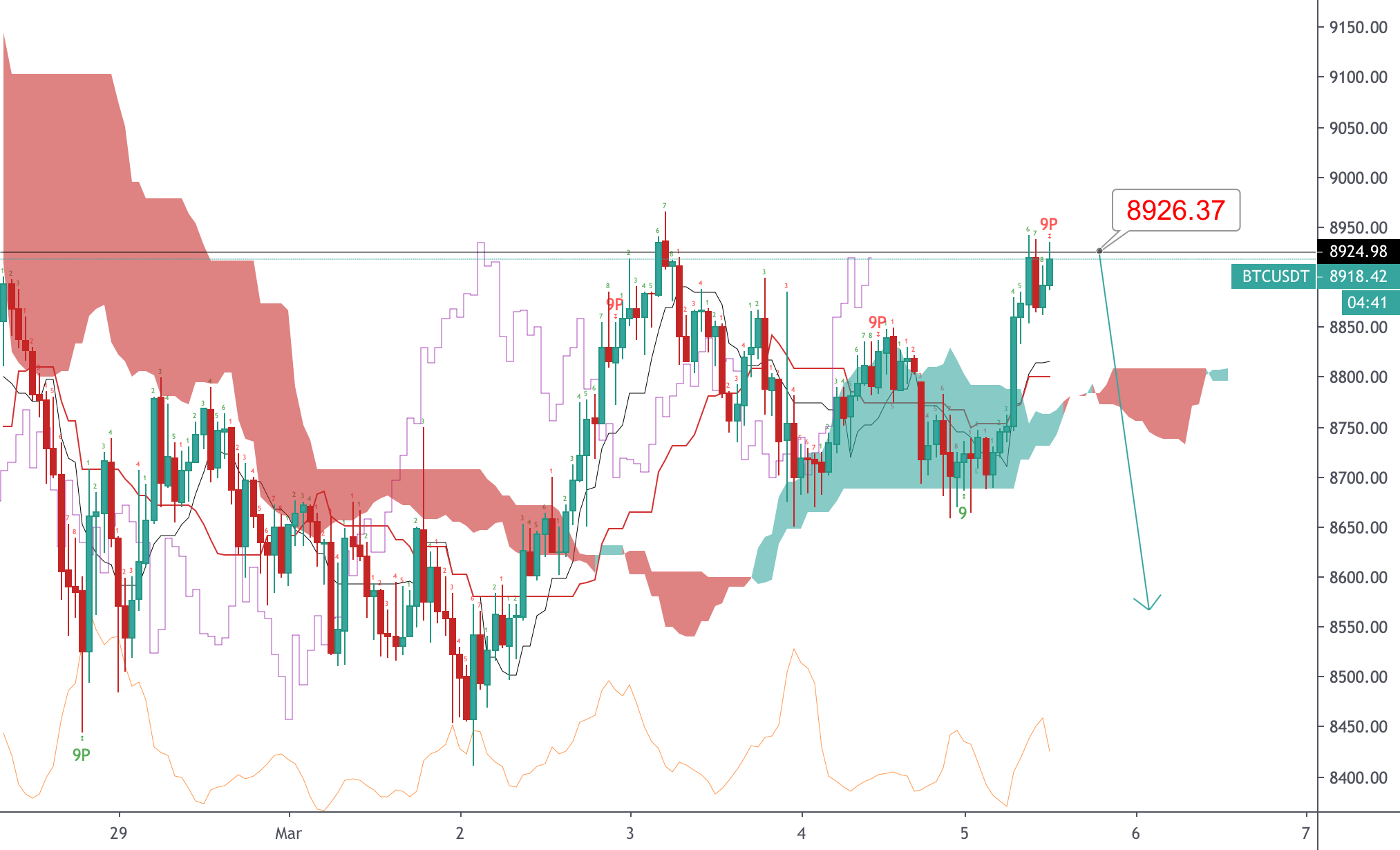 Open Short Position, now!!!! for BINANCEBTCUSDT by VuDucThanhLong